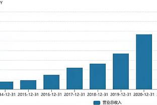 手感不佳！申京首节8中2拿到8分3篮板